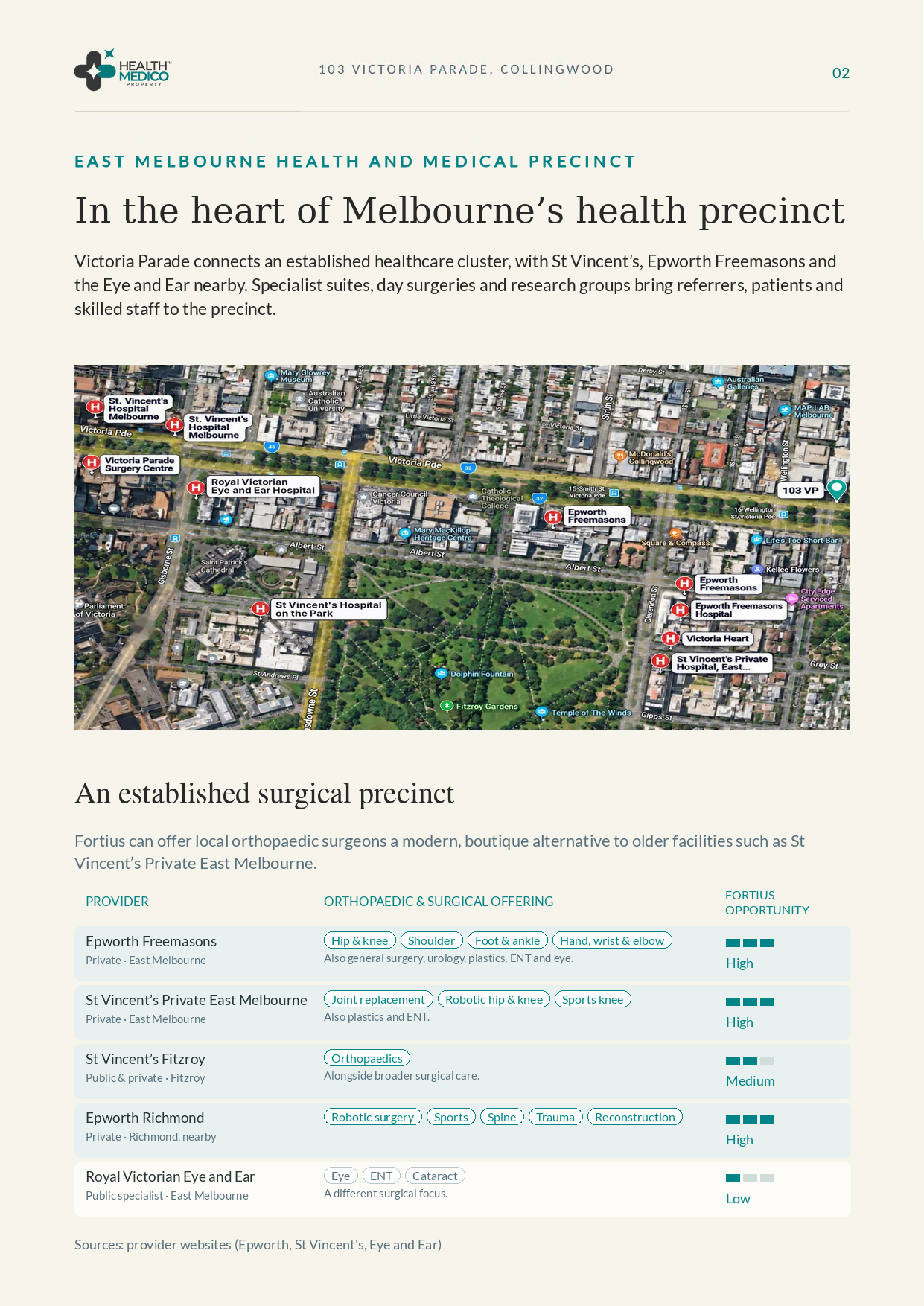 Page 2: Location, map and aerial