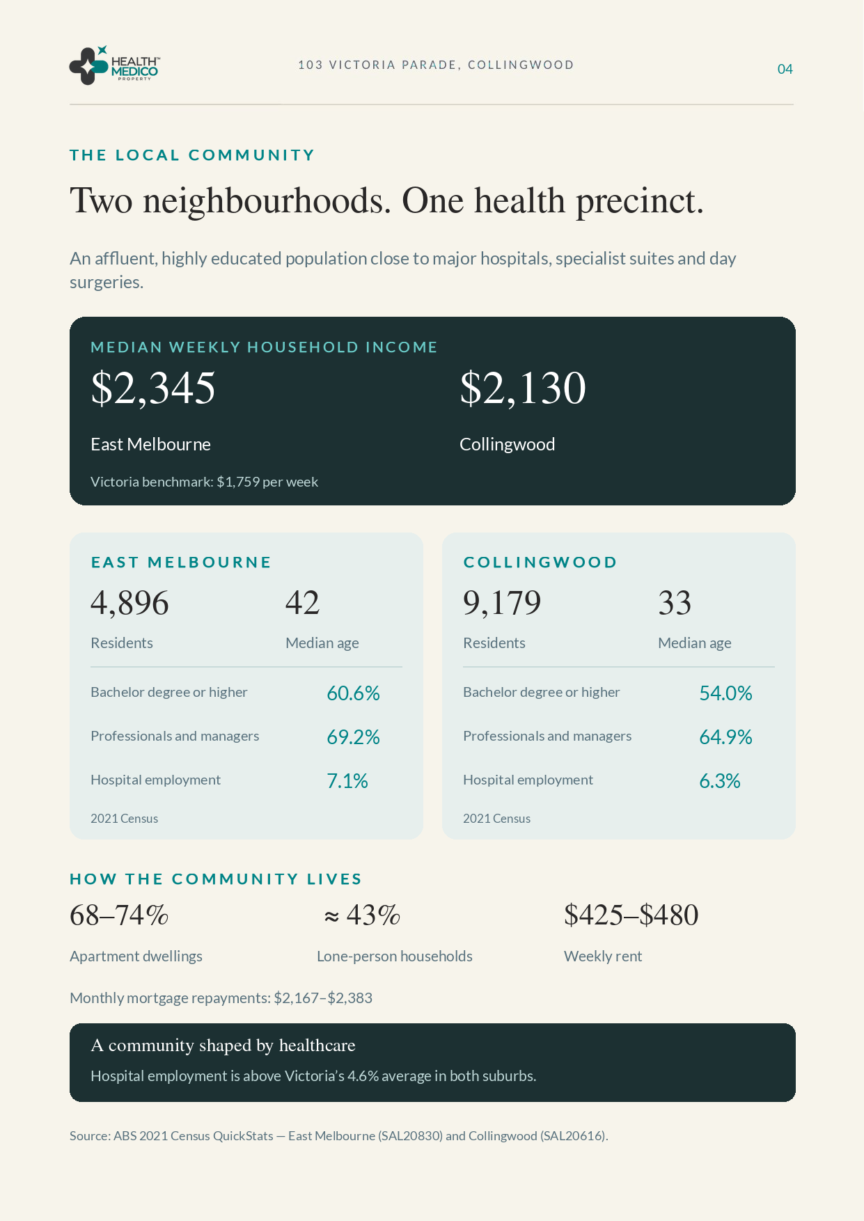 Page 4: Market and tenant, specialist care proposition