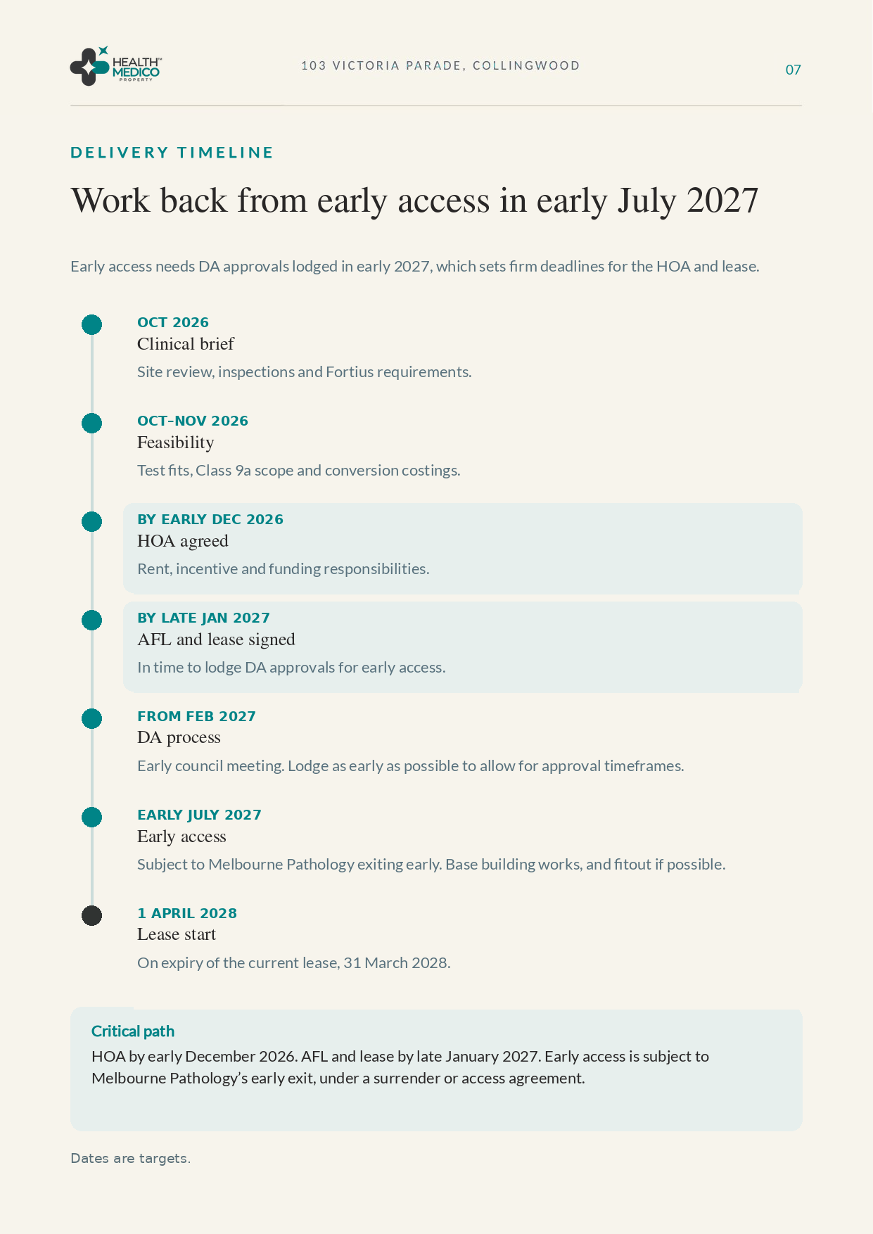 Page 7: Delivery timeline, early access in July 2027 and lease start in April 2028