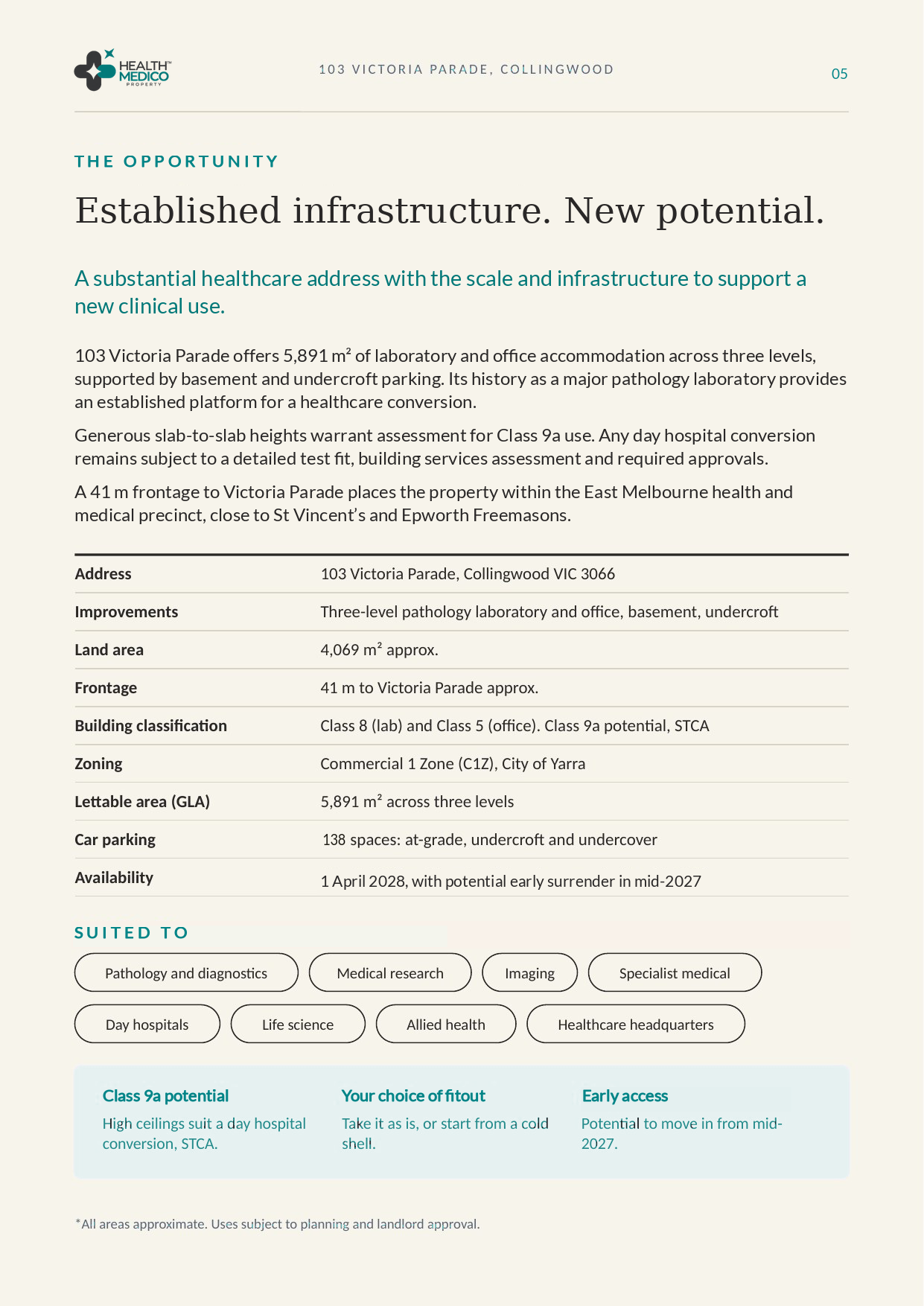 Page 5: The opportunity and key facts